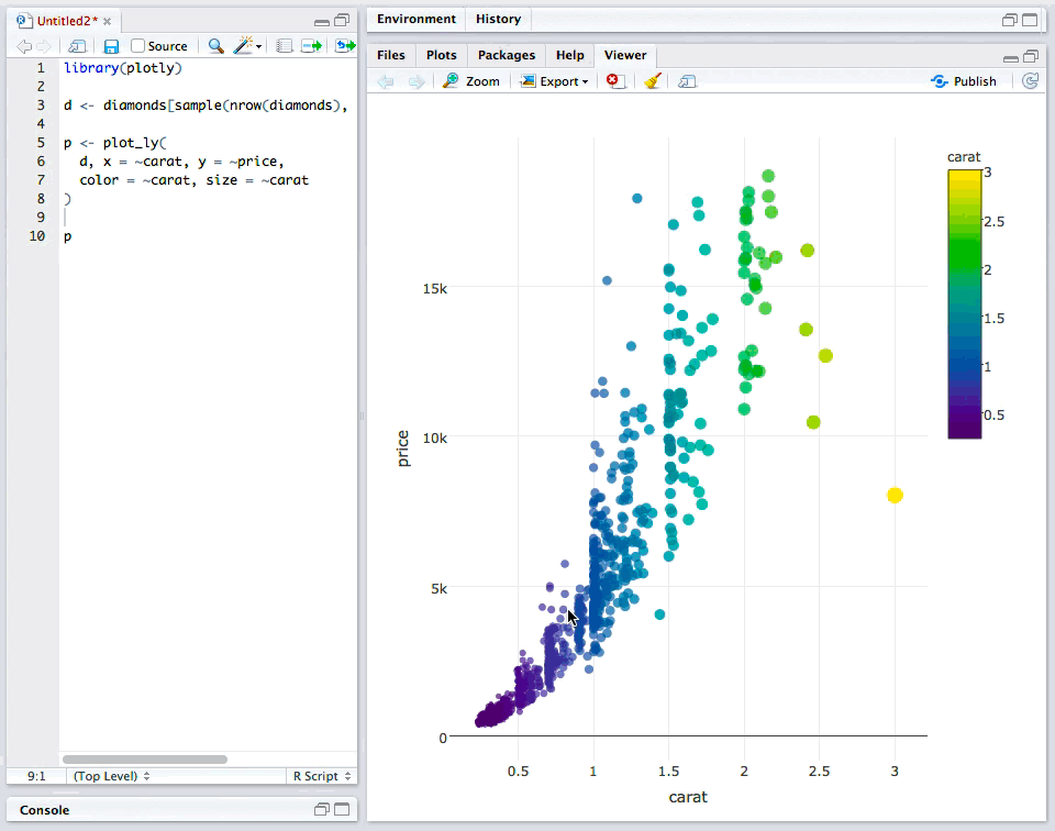 r shiny plotly and data table pdf